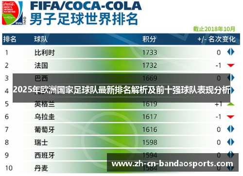 2025年欧洲国家足球队最新排名解析及前十强球队表现分析