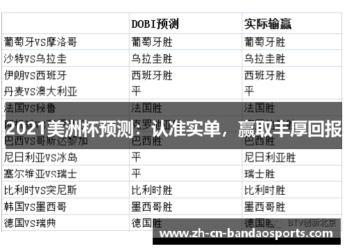 2021美洲杯预测：认准实单，赢取丰厚回报