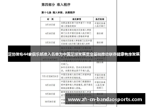 足协发布44家俱乐部准入名单为中国足球发展奠定基础推动联赛健康有序发展