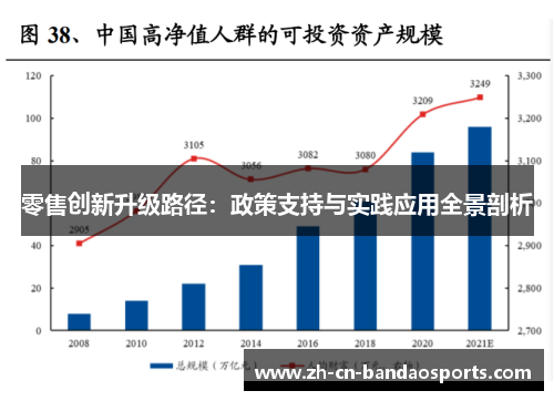 零售创新升级路径：政策支持与实践应用全景剖析