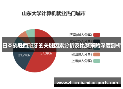 日本战胜西班牙的关键因素分析及比赛策略深度剖析