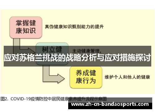 应对苏格兰挑战的战略分析与应对措施探讨
