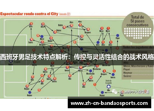 西班牙男足技术特点解析：传控与灵活性结合的战术风格