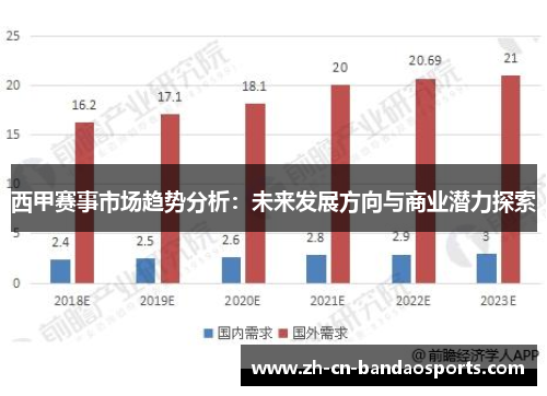 西甲赛事市场趋势分析:未来发展方向与商业潜力探索