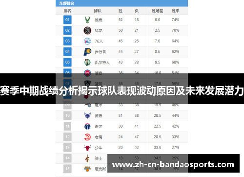赛季中期战绩分析揭示球队表现波动原因及未来发展潜力