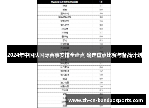 2024年中国队国际赛事安排全盘点 确定重点比赛与备战计划