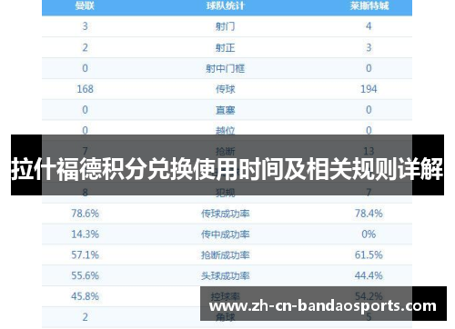 拉什福德积分兑换使用时间及相关规则详解
